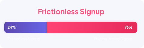 Frictionless-Signup-Flow