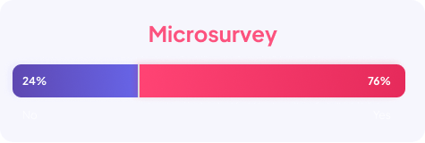 Microsurvey-state-of-saas