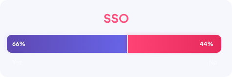 SSO-signup-flow